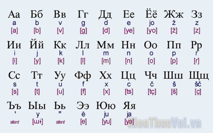 Bảng chữ cái Nga và cách phát âm chuẩn