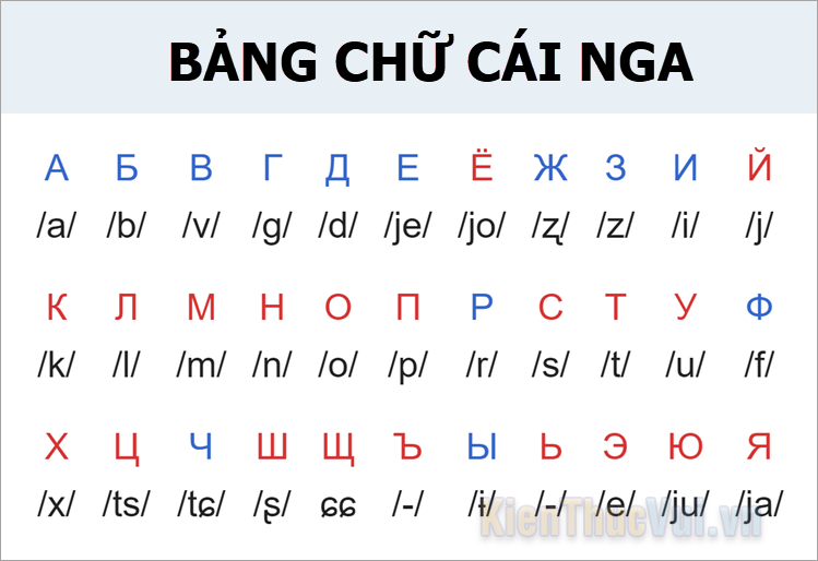 Bảng chữ cái Nga và cách phát âm chuẩn