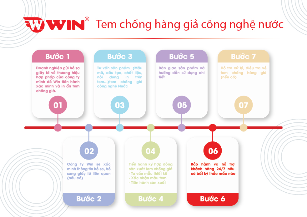 Thời gian thực hiện nhanh chóng
