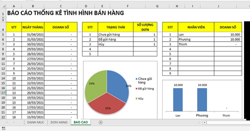 Dữ liệu phân tán, thiếu hệ thống hóa Dữ liệu phân tán, thiếu hệ thống hóa