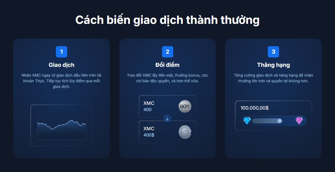 Phù hợp với xu hướng tài chính cá nhân và tự động hóa